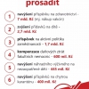 KSČM pomohla prosadit